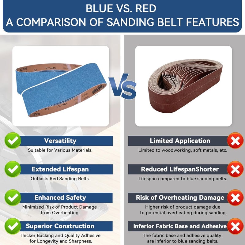 Aolabela 4x36 Inch Sanding Belts 18 Pcs 6 Grits Sizes (3 Each of 60/80/120/150/240/400 Grits) Heavy Duty Belt Sander Zirconia Belt Sander Paper for Wood, Metal, Stainless Steel, Cars, and Furniture - Image 4